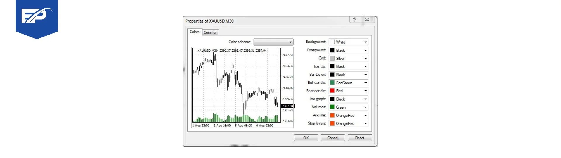 meta trader template